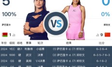 FB体育:网球WTA1000迈阿密站女单直播频道平台 郑钦文vs萨巴伦卡直播观看入口