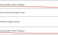 FB:追光丨这个四月，他们射落九个世界杯冠军